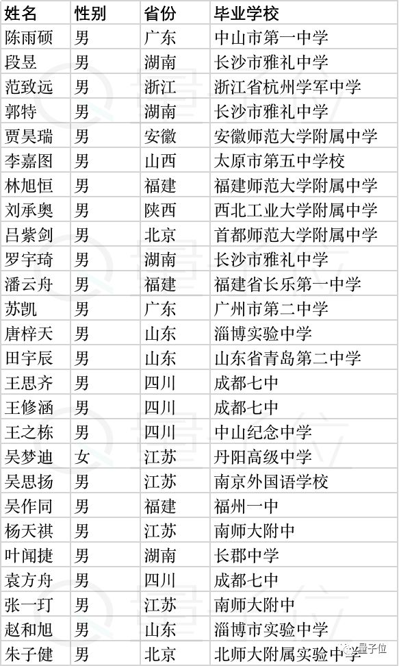 奧門最快開獎9494開獎網(wǎng),AI水平超過數(shù)學奧賽金牌得主
