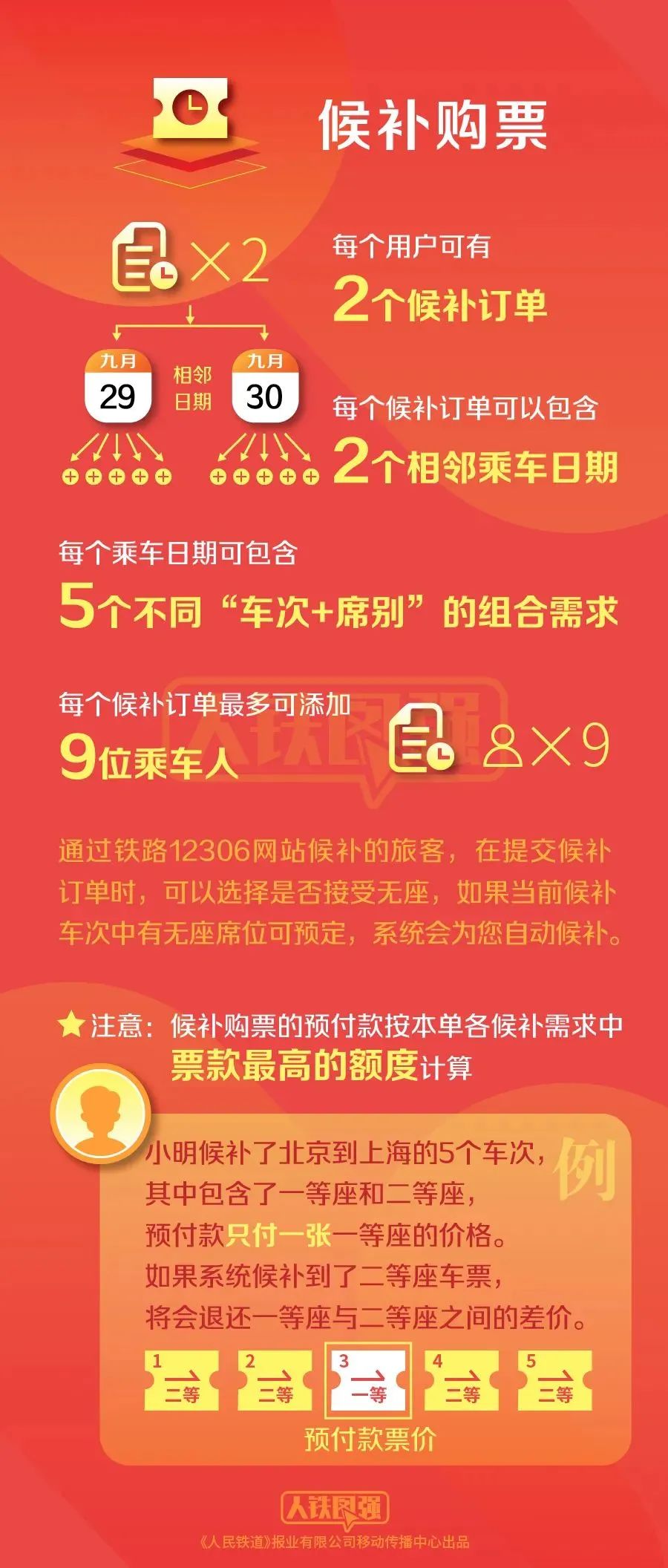 新澳門開獎結(jié)果最新,這些火車票要打折了