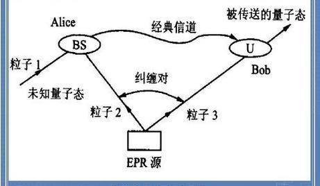 新澳門鐵算盤,量子隱形傳態(tài)通過普通光纜成功傳輸